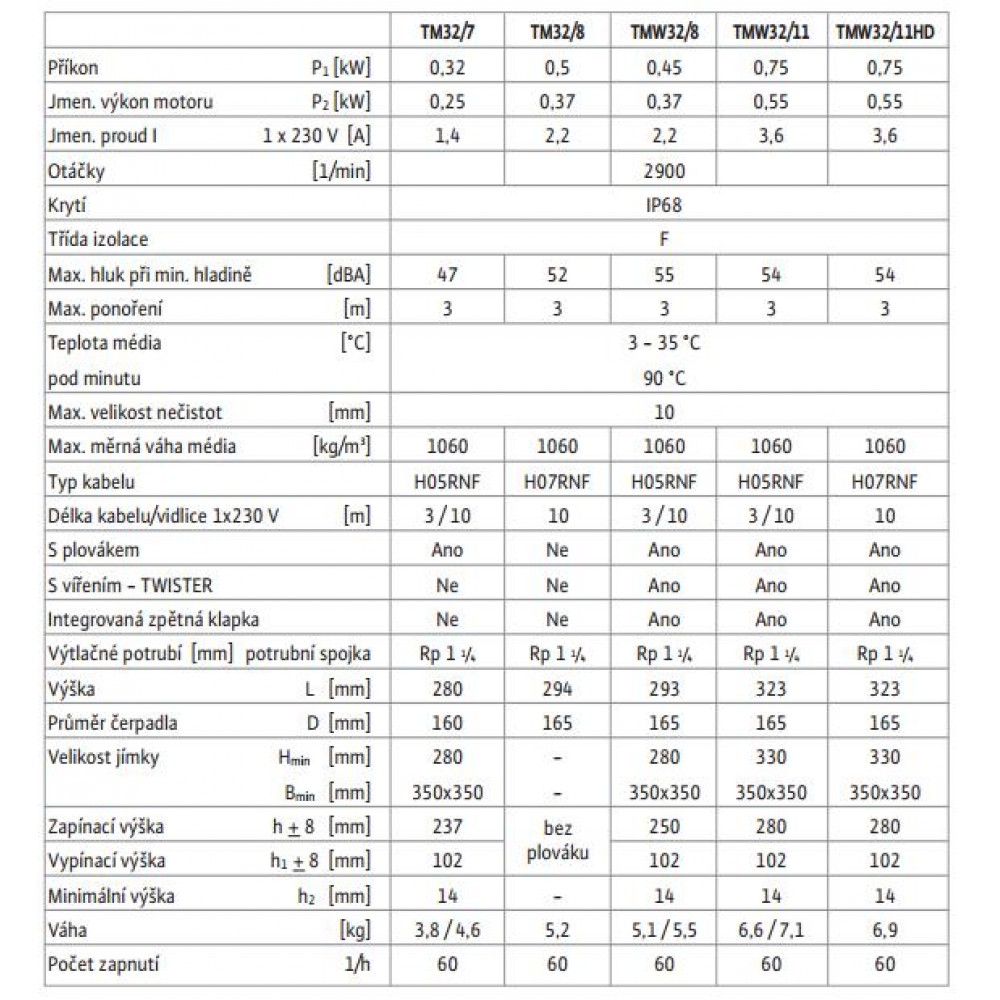 WILO TMW 32/8 Schmutzwasserpumpe, 4048413