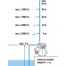 GARDENA 3000/4 Hauswasserwerk, 600W, 9020-29