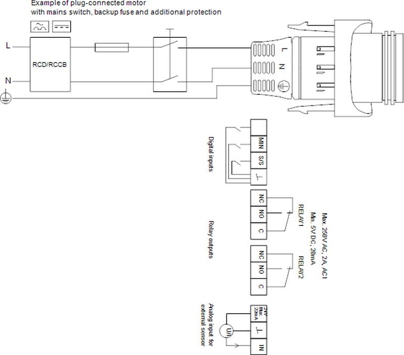 Grundfos MAGNA3 32-40 180 mm Umwalzpumpe 97924254