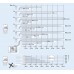Grundfos SOLOLIFT2 CWC-3 – Abwasserpumpe für Hänge-WC, Dusche und Waschbecken 97775316