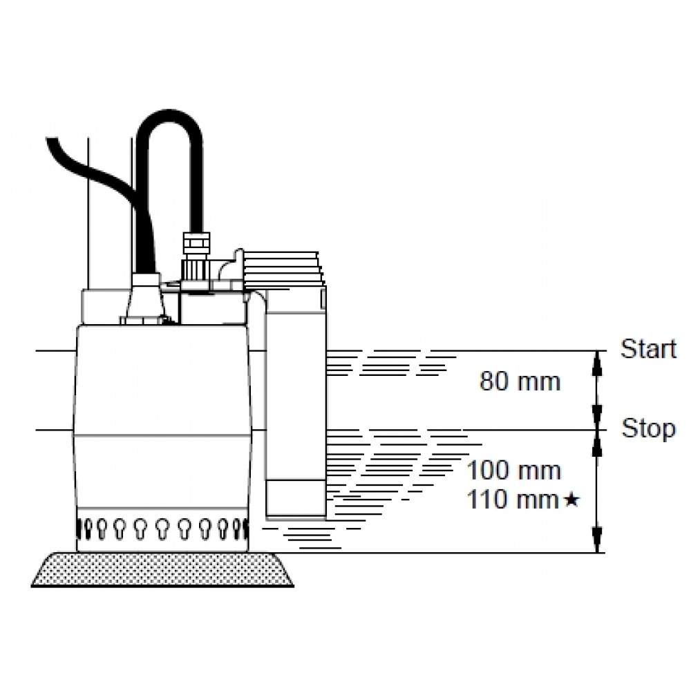 Grundfos Tauchpumpe Schmutzwasserpumpe Unilift KP 350 AV1 mit dem Kabel ...