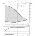WILO Stratos Pico Z 20/1-6 150 mm hocheffiziente Zirkulationspumpe 4184691