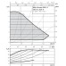 WILO Stratos Pico Z 20/1-6 150 mm hocheffiziente Zirkulationspumpe 4184691